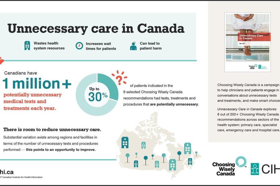 Unnecessary Care in Canada