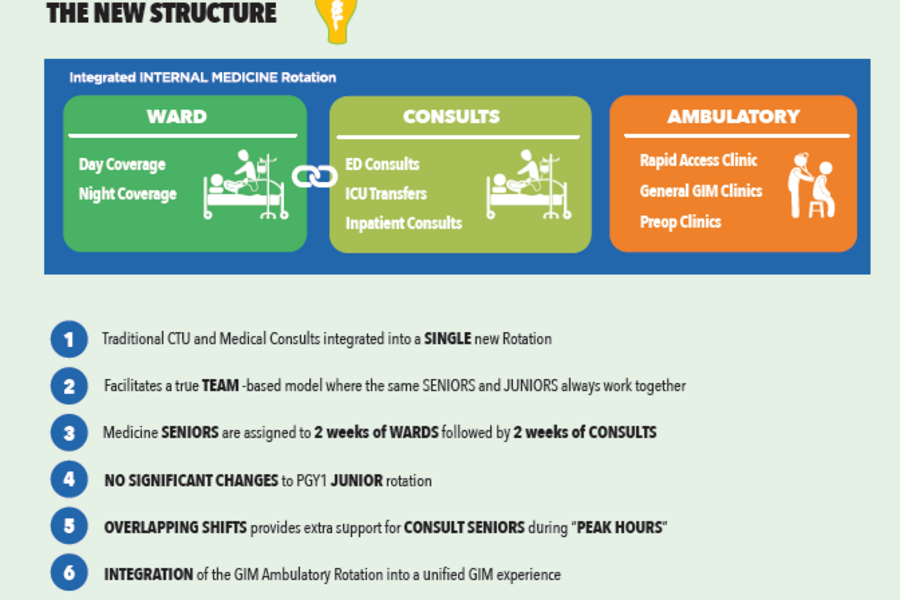 GIM Redesign infographic