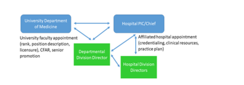 Current Roles and Responsibilities of the DDD