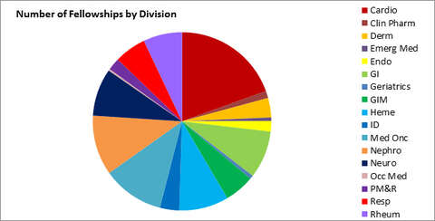 Fellowships_Division