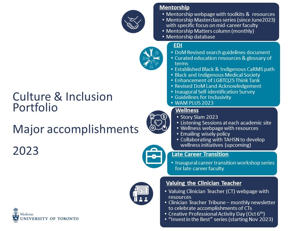 Culture & Inclusion portfolio major accomplishments 2023 infographic